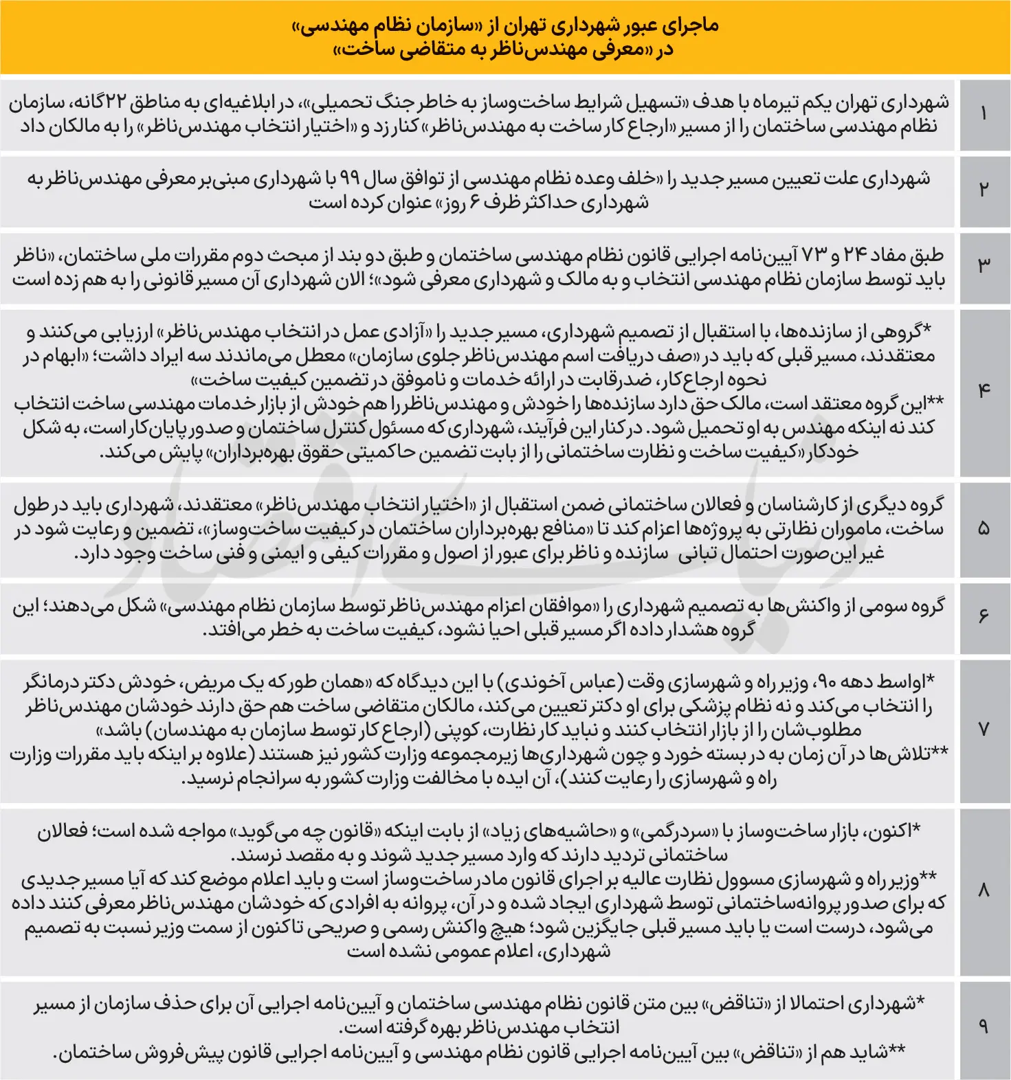 شهرداری