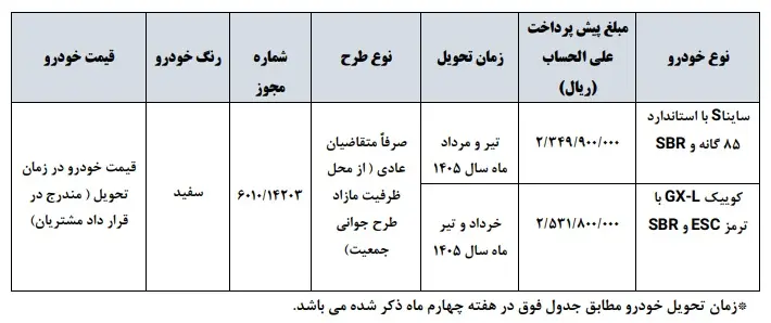 سایپا_جدول