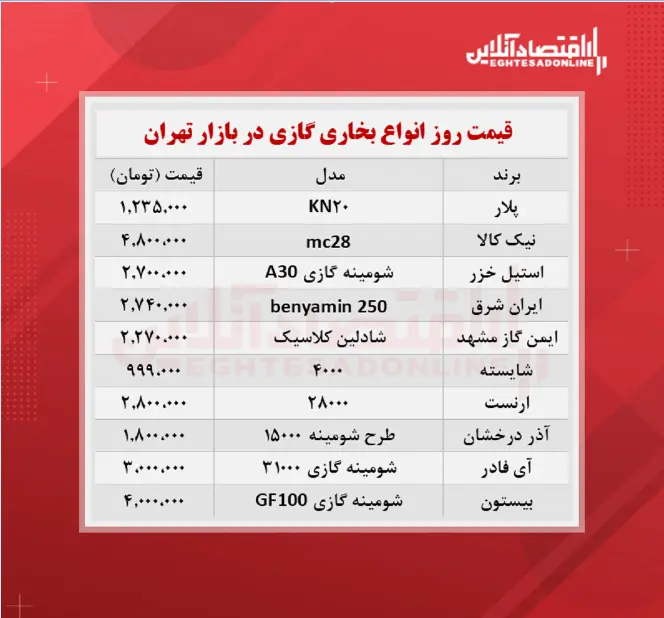 قیمت-بخاری