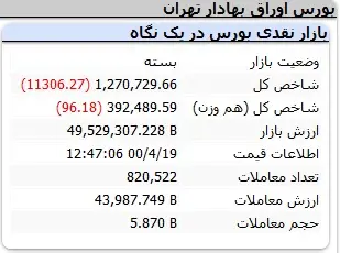 بورس-شاخص