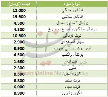 gheymatmiveh.jpg