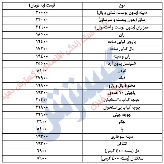 ghaimatmorgh4567.jpg