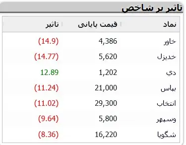 نمادهای-بورسی