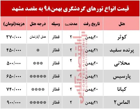 jadvalegardeshgari22.jpg
