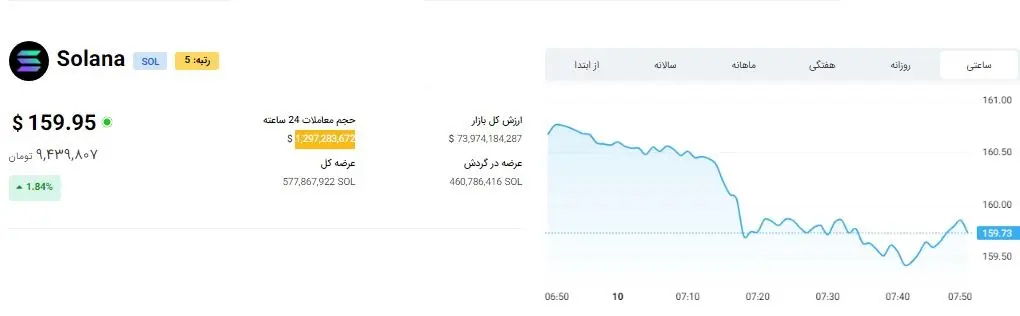 سیگنال های عجیب برای بازار ارز دیجیتال | خریداران بیت کوین گوش به زنگ باشند 3