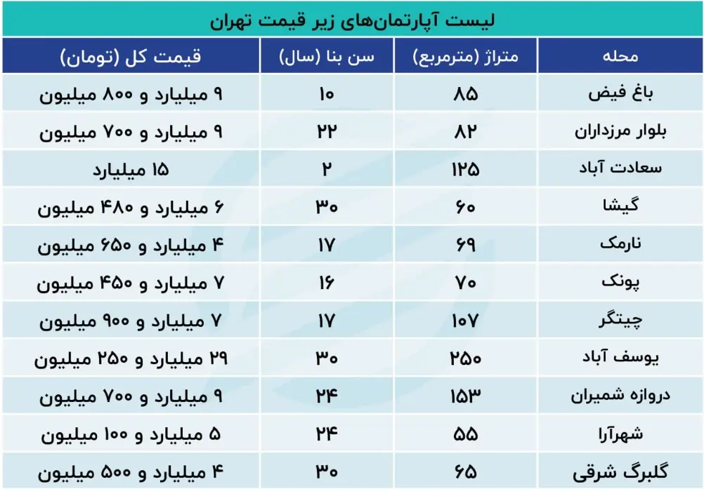 قیمت-مسکن