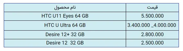 اچ-تی-سی