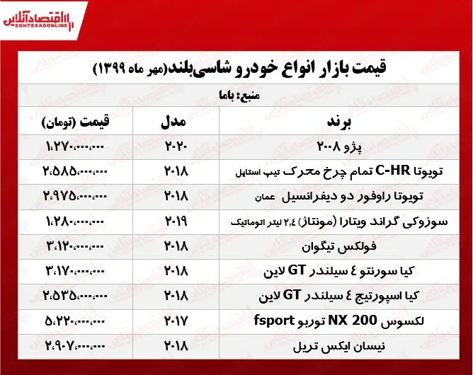 شاسی-بلند