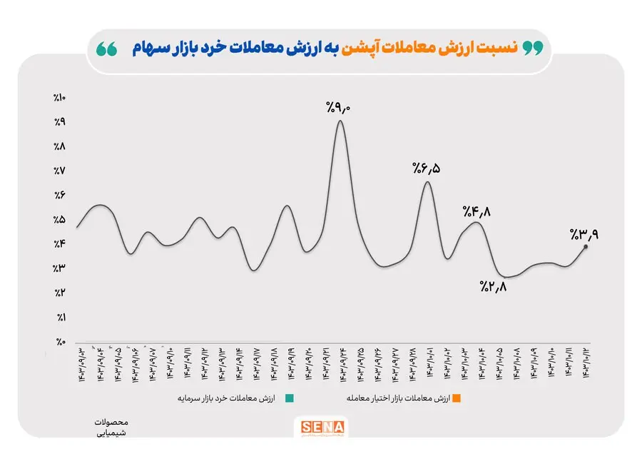 نمودار-بورس