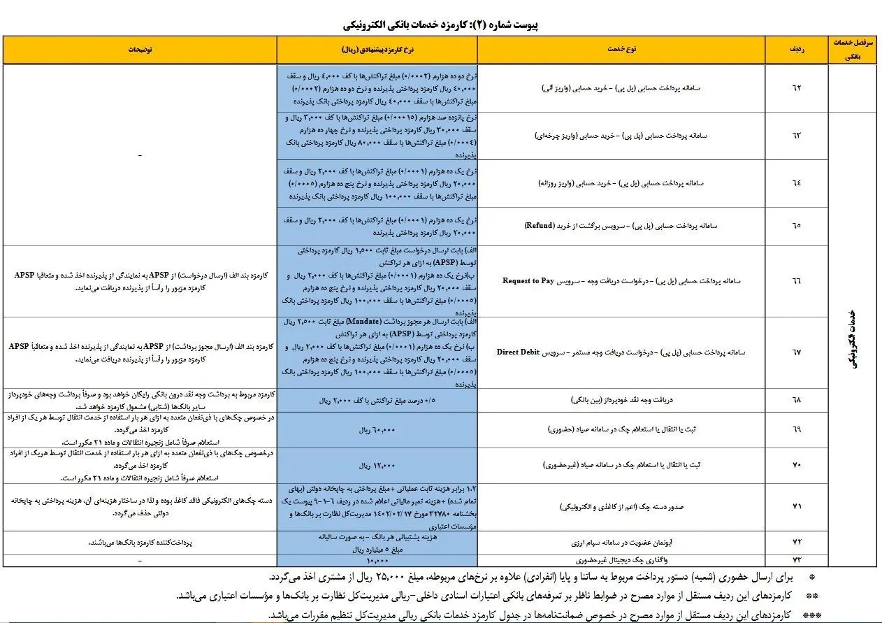 کارمزد۲