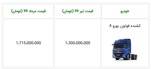 فوتون-جدول