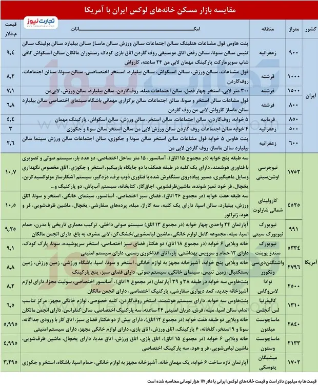بازار-مسکن