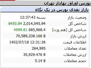 شاخص-کل