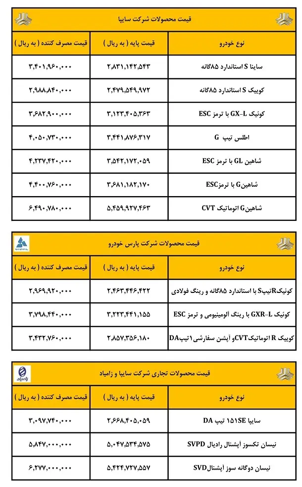 قیمت های شگفت انگیز محصولات سایپا اعلام شد + جدول 3