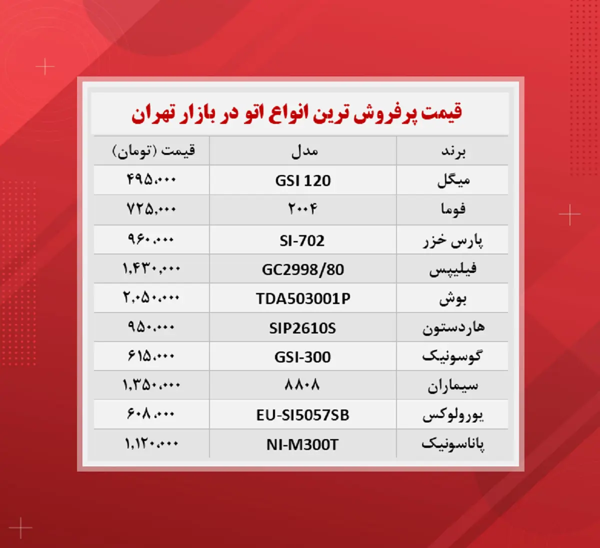 قیمت- اتو