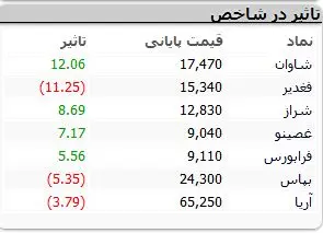 نمادهای-بورسی