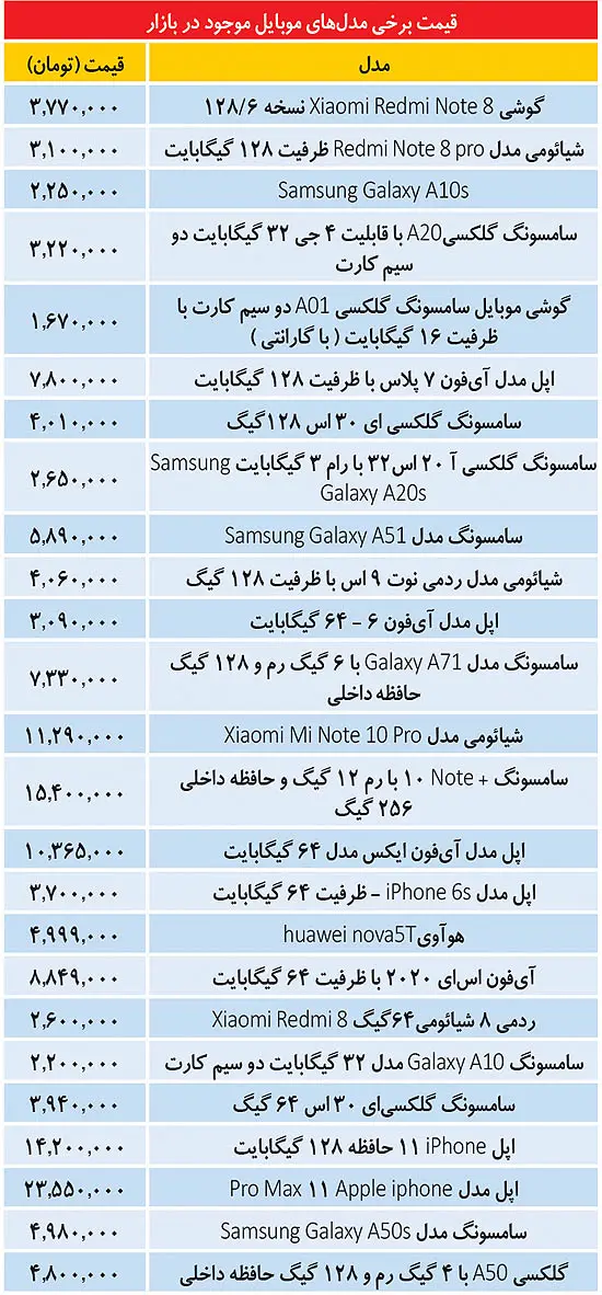 قیمت-موبایل