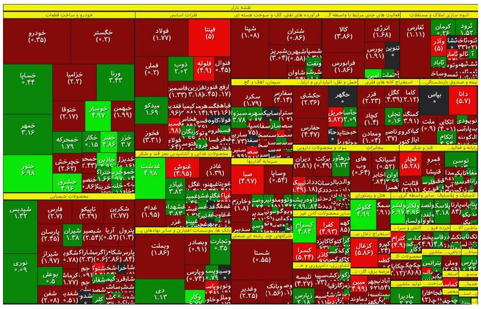 نقشه-بازار-سهام