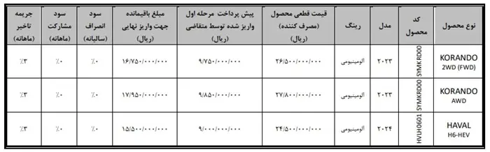 شرایط فروش خودرو هاوال هیبریدی شهریور1403 اعلام شد | فرصت خرید این خودرو را از دست ندهید 4