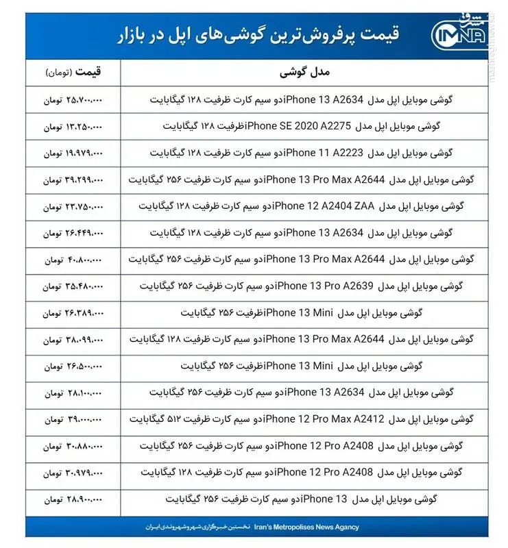 گوشی-اپل