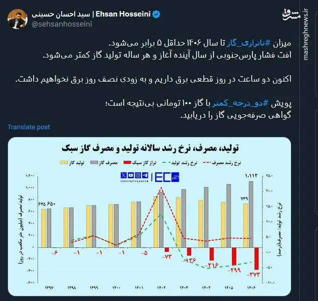 ناتوانی دولت در ذخیره انرژی | قطع برقی از 2 ساعت هم بیشتر می شود 2