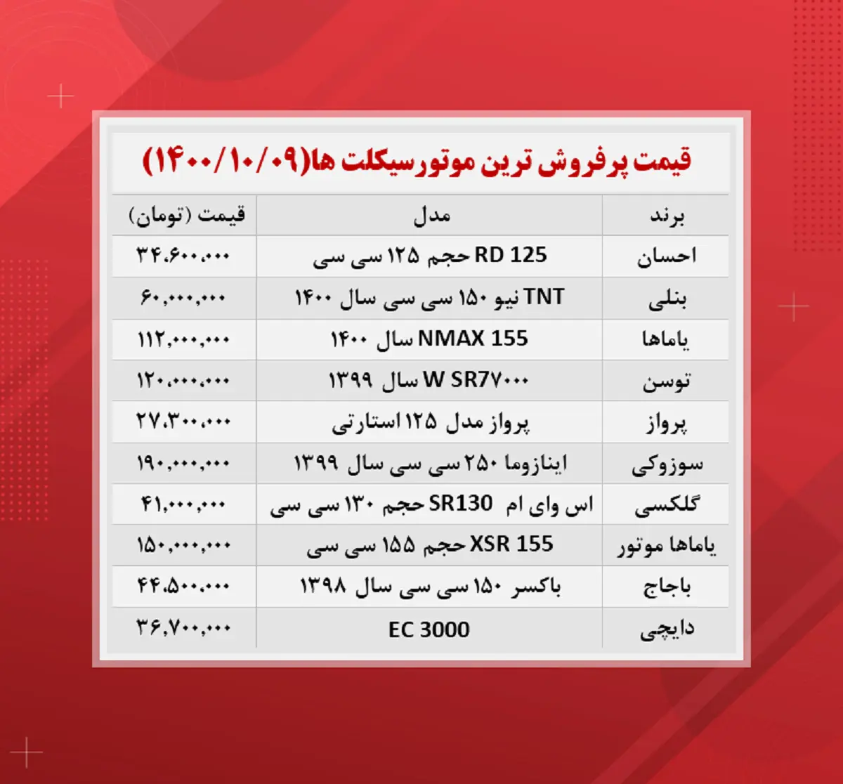 قیمت-موتور