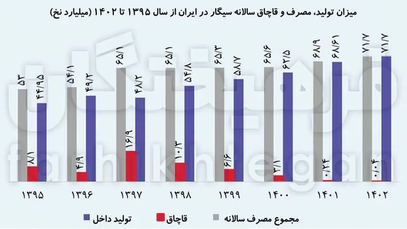 سود 70 هزار میلیاردی به قیمت جان مردم 2
