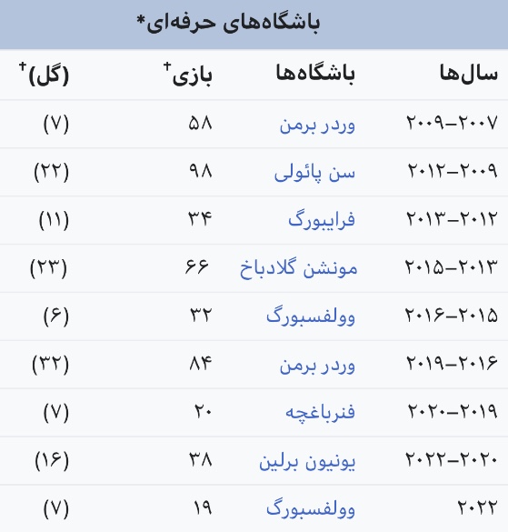 کروزه-آلمان