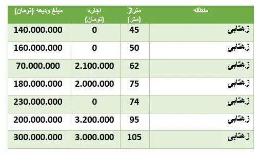 قیمت-خانه-در-زهتابی