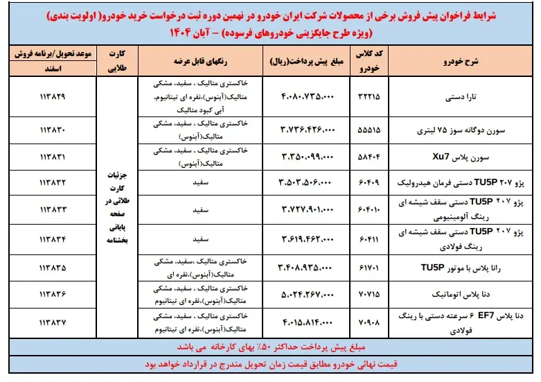 ایرانخودرو_جدول