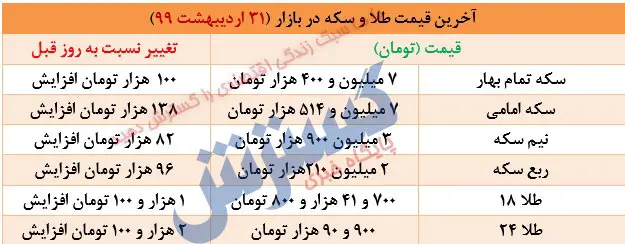 طلا-و-سکه