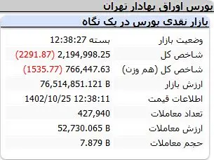 تابلو-معاملات