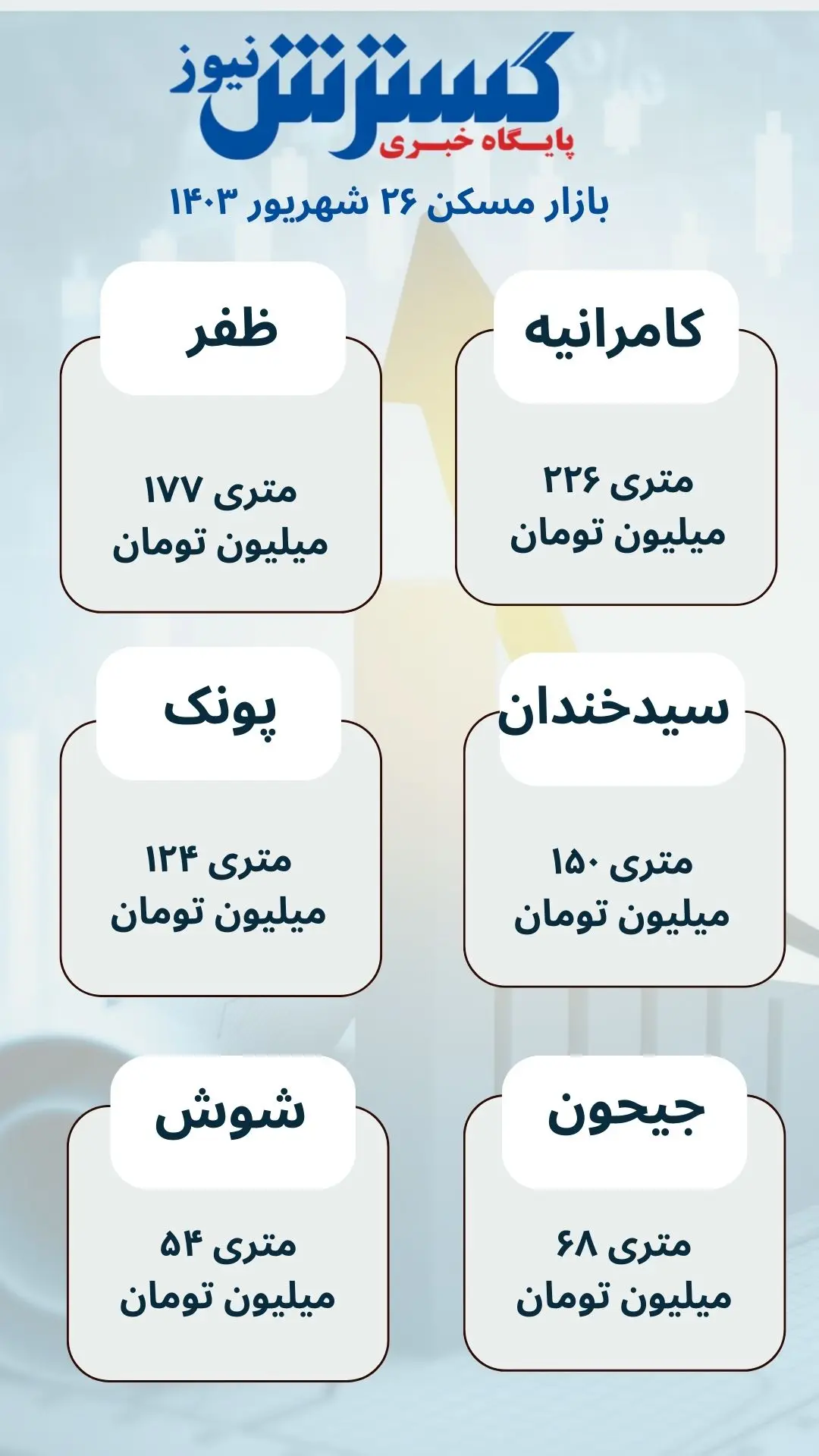 قیمت-خانه