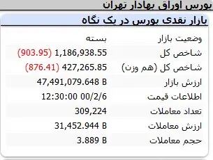 بورس-شاخص