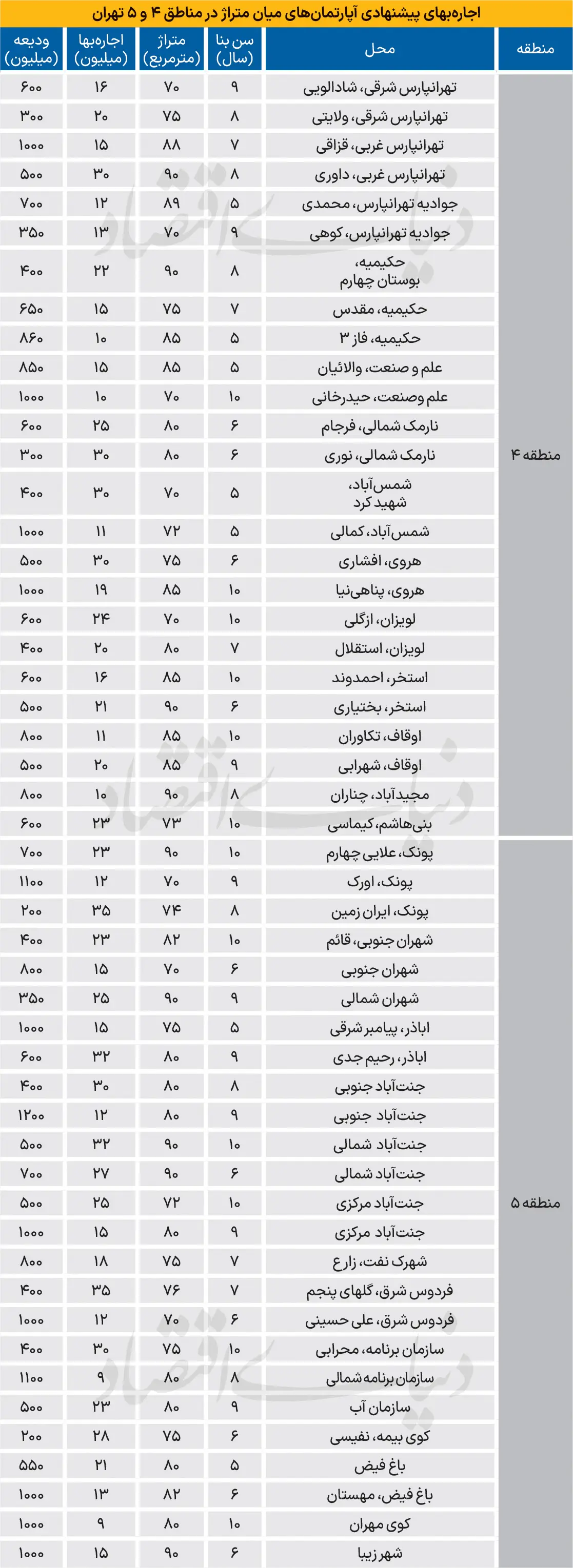 نرخ-مسکن