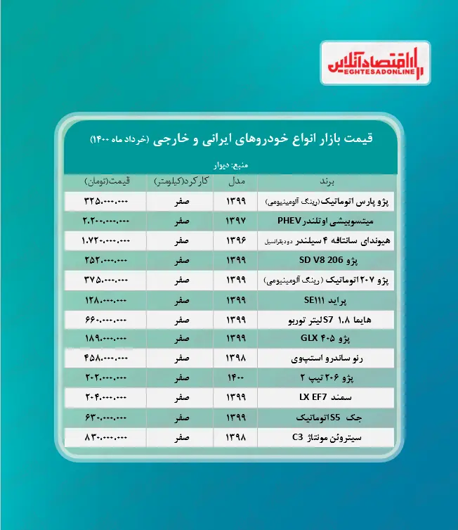 قیمت+خودروهای+ایرانی+و+خارجی