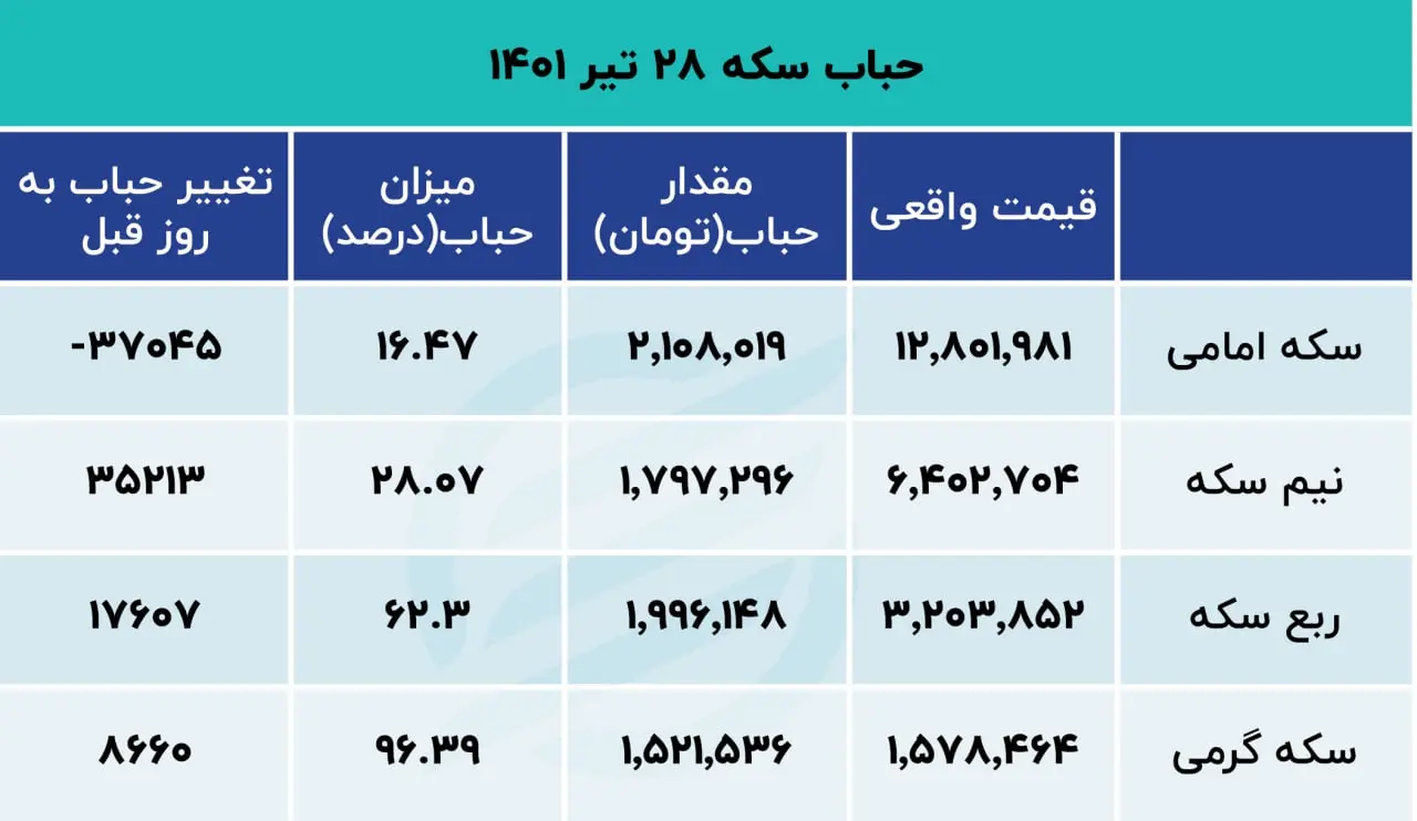 قیمت-سکه