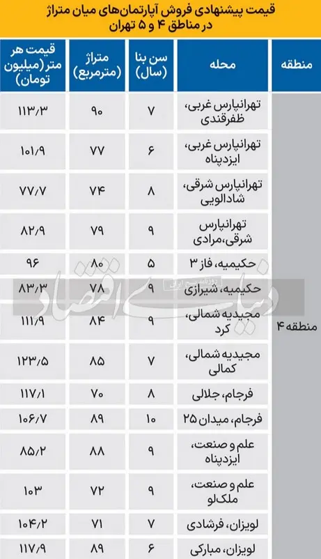 نرخ-خانه