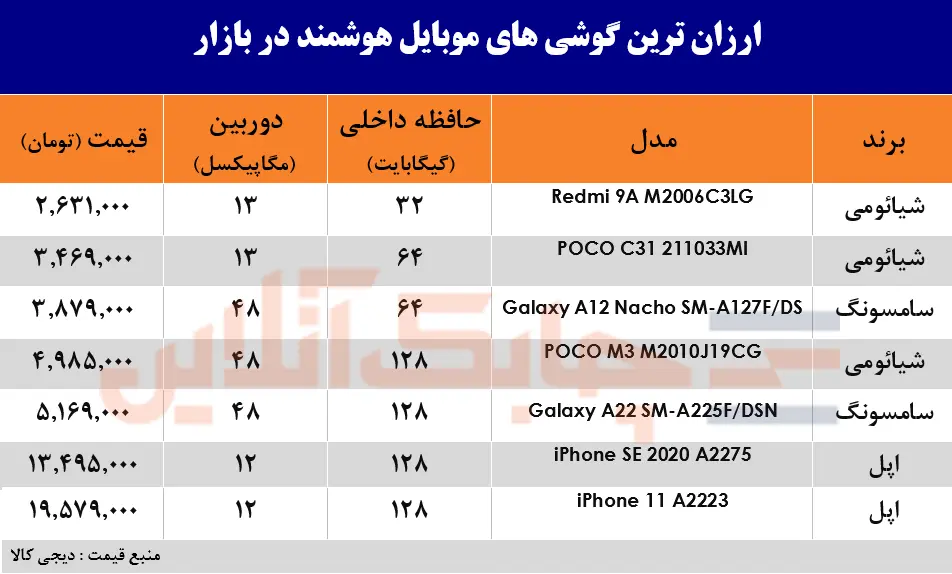 قیمت-گوشی