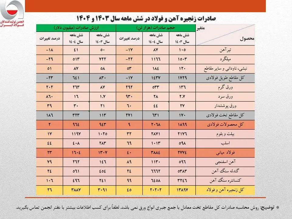 فولاد