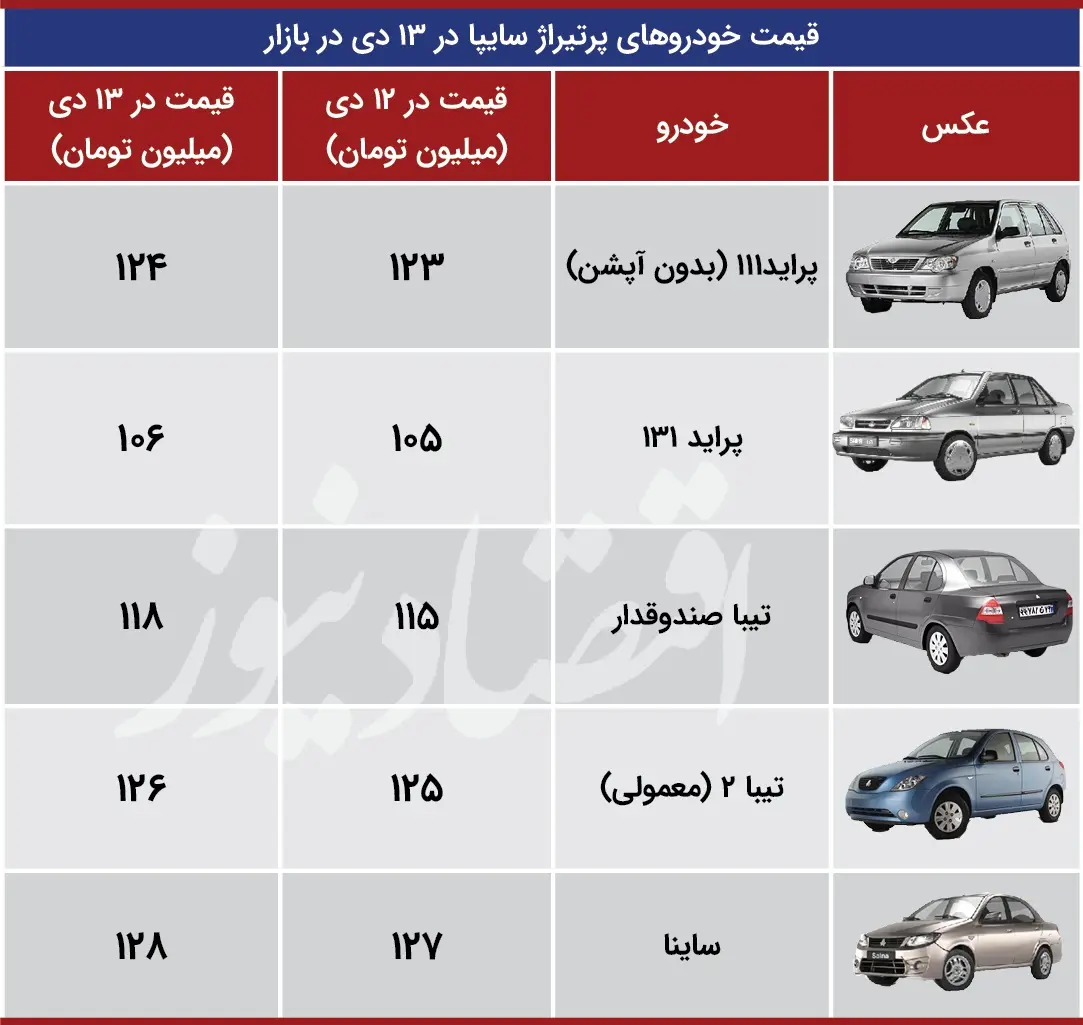 قیمت-پراید