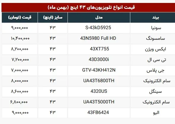قیمت-تلویزیون-بهمن-۱۴۰۰