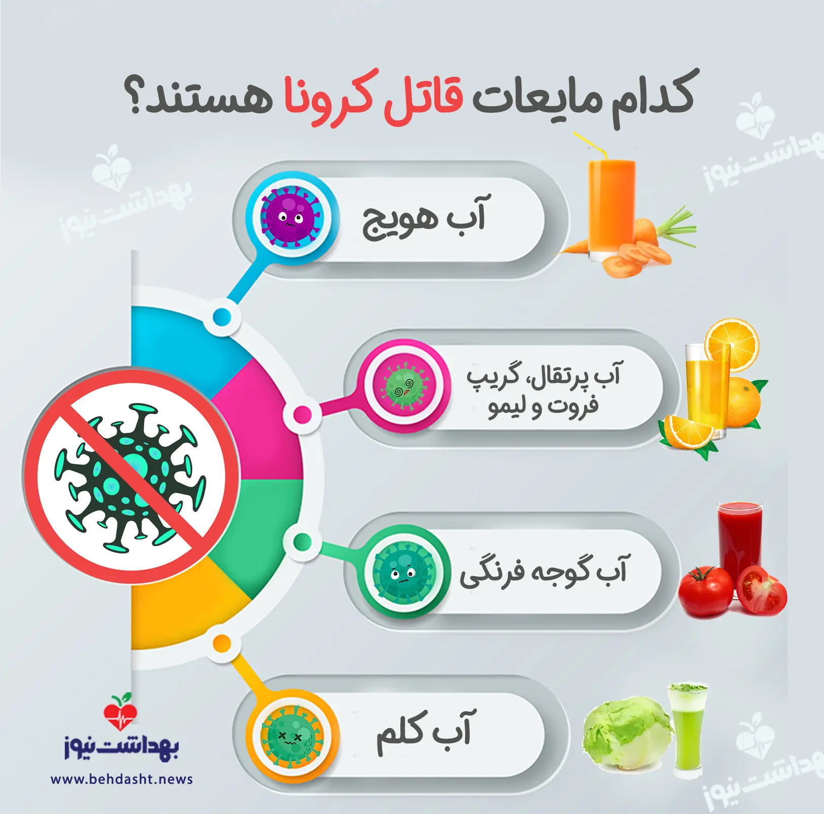 اینفوگرافیک-مایعات