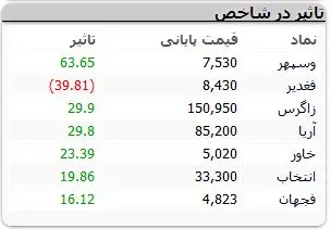 نمادهای-بورسی