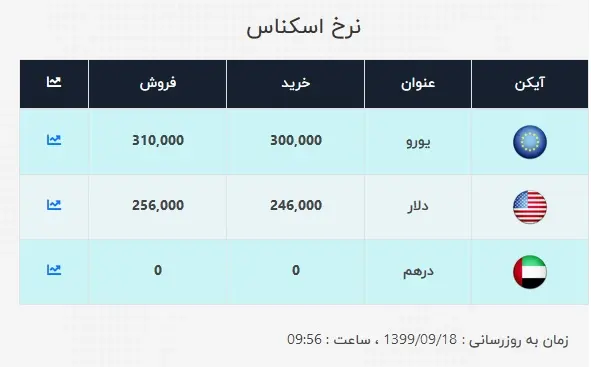 دلار2