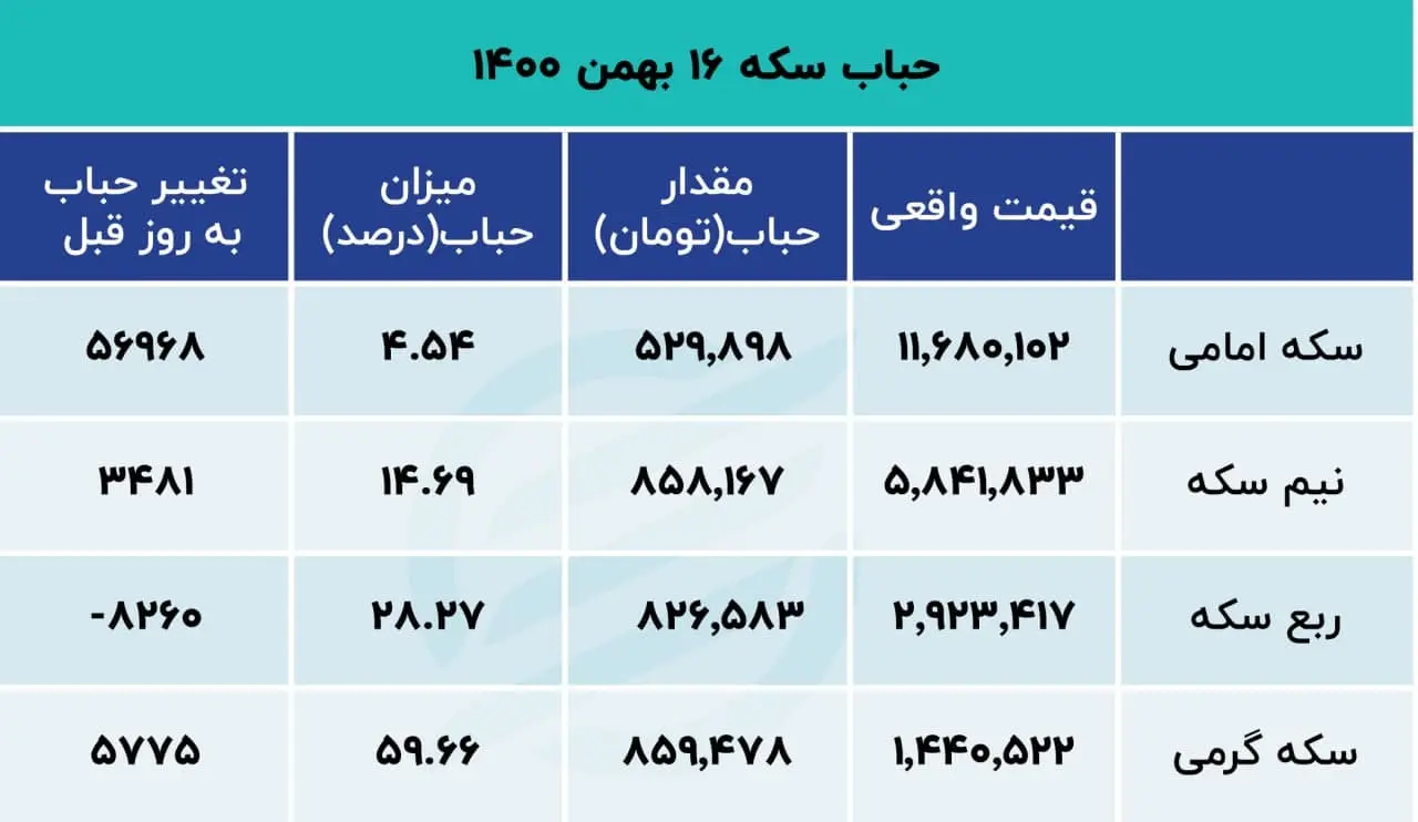 قیمت-سکه