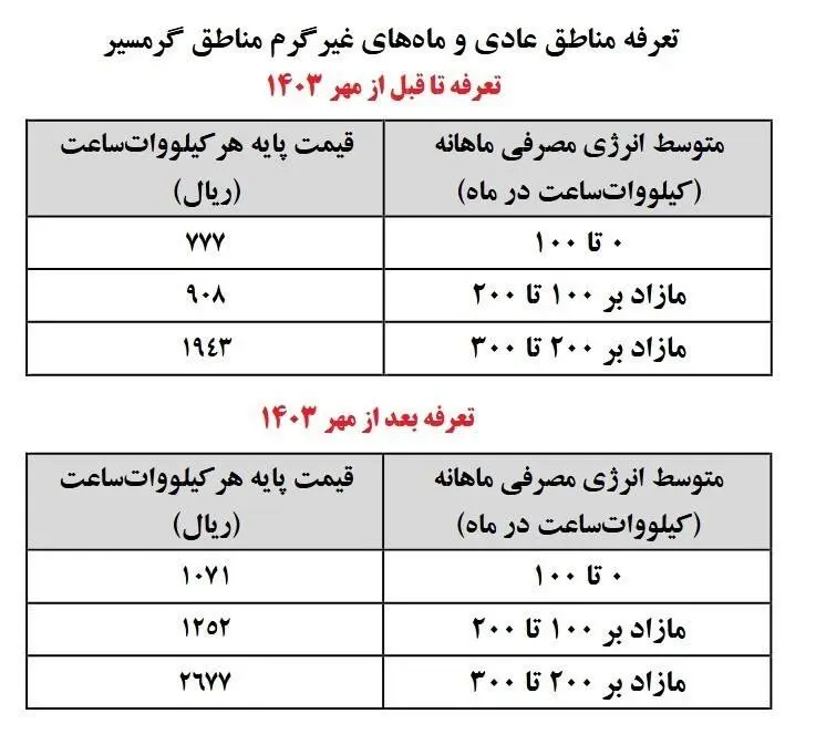 قیمت-برق