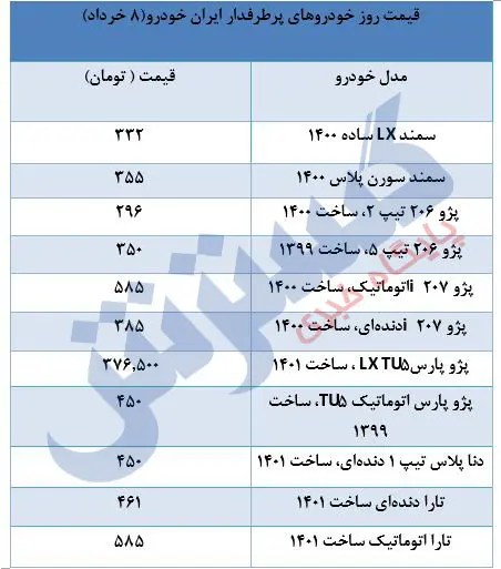 قیمت-خودرو-ایران-خودرو-۸خرداد