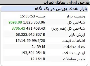 بورس21