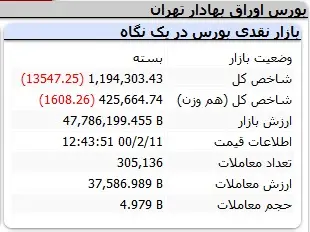 بورس-شاخص